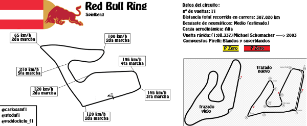 [Imagen: mapa-red-bull-ring.png?w=600&h=247]
